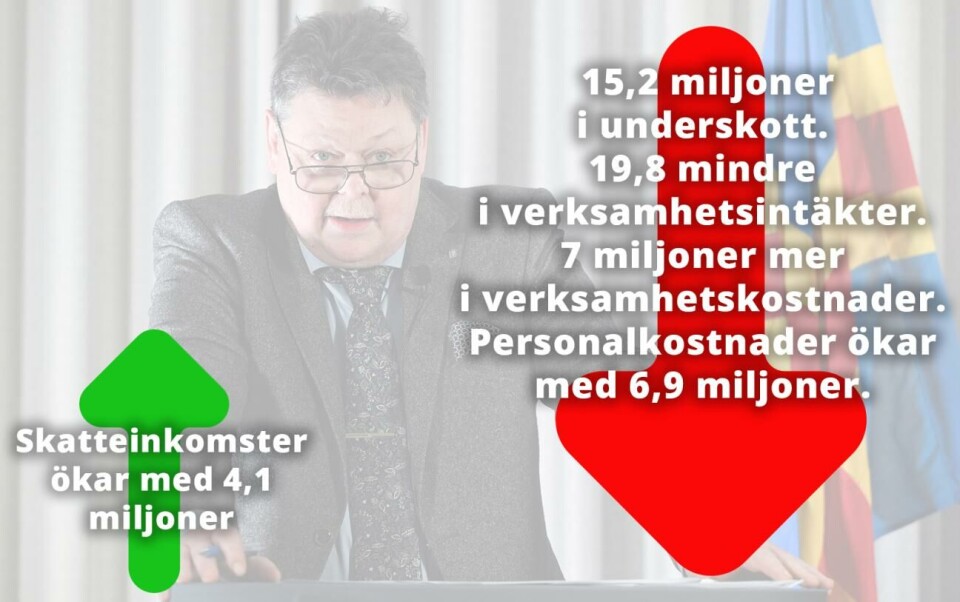 Underskott på 15,2 miljoner – men 100 miljoner i kassan