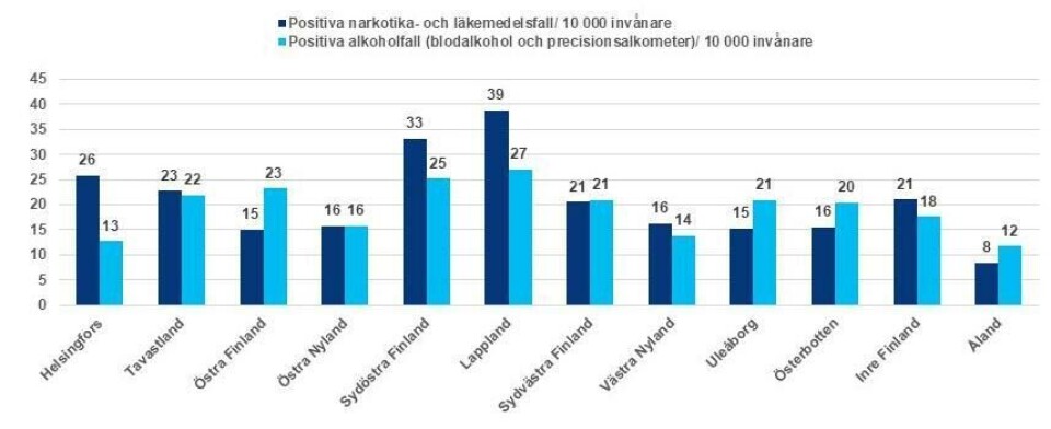 Ökat narkotikabruk i trafiken